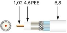 Televes SK 6Fplus-T Koaxk. A+ 1,0/4,6 Staku T500 (500m)