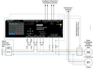 Ziehl EFR4001IP Pav,e-berwachung und EnFluRi-